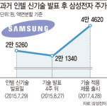 반도체王 인텔의 파운드리 `선전포고`…삼성전자 주가 어쩌나