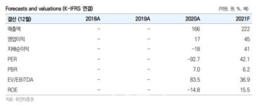 리메드, 전자약 시장 확대와 함께 동반 성장 기대-유안타