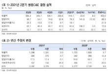 쌍용C&E, 원가방어능력 돋보여· 환경 사업 주목…목표가↑ -한국