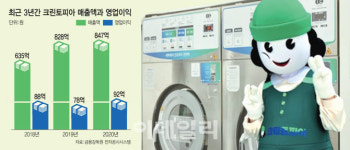 [마켓인]세탁업체 크린토피아, JKL파트너스가 품는다