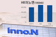 생각보다 밋밋 HK이노엔…팔까? 가져갈까?