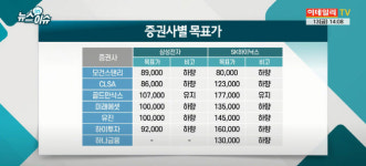 바겐 세일이냐, 본격 하락이냐..고점론에 흔들리는 반도체주