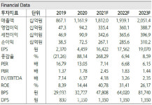LX세미콘, 피크아웃 우려보단 가격 매력에 집중…목표가↑ -하나