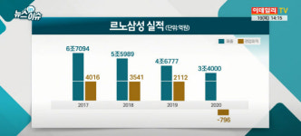 ‘르노삼성’ 역사 속으로..삼성이 지분 매각하는 까닭은?