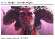 엔씨소프트, 리니지W 서구권 성공 잠재력에 PER 확-KTB