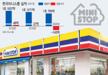 [단독]미니스톱, M&A 매물로 나온다…편의점업계 지각변동 오나