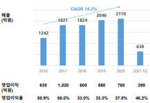 휴젤 품는 GS, 바이오 사업 키운다