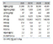 CJ, 올리브영·푸드빌의 힘…수익성 개선 가시화-하이