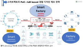 [95]경험 디자인 제조전략과 스마트팩토리