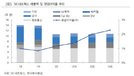 SK네트웍스, 렌터카 사업 탄력…하반기 실적 개선 기대-하이