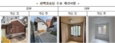 서울시, 그린리모델링에 1196억 투입…노후 경로당·어린이집 대상