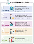 개인정보위, 지문·얼굴 등 `생체정보 안전한 활용` 지침서