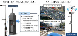 CCTV·가로등 결합된 ‘스마트폴’, 전기차·드론도 충전 가능해진다