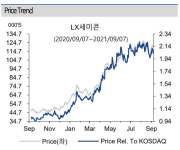 LX세미콘, 다양한 신사업 확대 본격화 기대감↑-하이