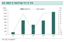 원준, 2차전지 양극재 수요에 열처리 솔루션 수혜 기대감↑-하나