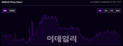 ‘게임하며 돈 벌어요’ 미르4, 국외서 꾸준한 호응
