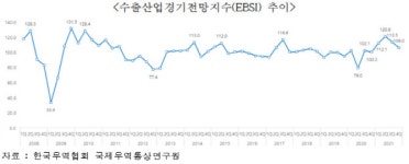 수출기업 