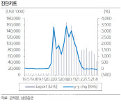 분자진단 공장 8배 증설? 바이오니아 핵산추출키트는 공급부족