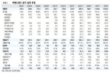 씨에스윈드, 단기 실적보다 큰 그림에 주목-유진