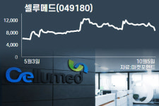 백신 원료 양산 박차 셀루메드, 독일社와 계약은?