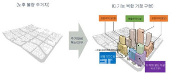 수원 서둔동, 안양 3동, 대전 읍내동 ‘주거 재생’ 본격화한다