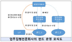 실리콘밸리식 벤처펀드 지배구조 국내 도입한다