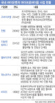 [미래기술25]①차세대 게놈 ‘마이크로바이옴’ 혁신을 몰고오다