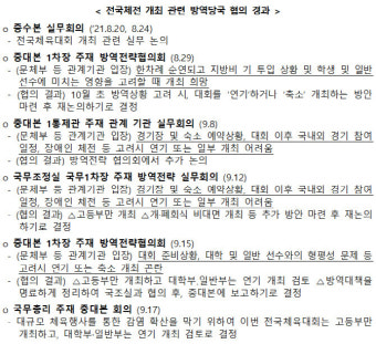 [2021국정감사]문체부 반대에도 강행된 전국체전 고등부 개최