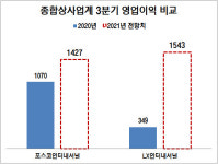 원자재 가격 오르는 그린플레이션에…종합상사들 표정관리