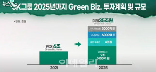 (영상)SK, `그린` 분야 14.4조 투자…SK 미래에 투자해볼까?