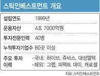 [마켓인]국내 증시 등장하는 스틱…‘고난의 길 vs 새 지평열 것’