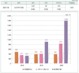 지난해 62개 기관에 연구·산업용 코로나19 바이러스 187주 분양