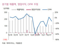 파라다이스, 위드코로나 실적개선…日방문객 회복시 수혜 -키움