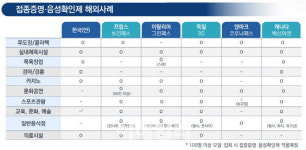 [속보]위드 코로나 초안, 백신패스 유흥시설·노래방·실내체육시설 등 적용