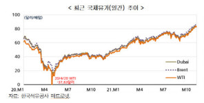 유가 100달러 시대 온다면…성장률 0.3%P 낮추고, 물가 1.1%P 오른다