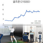 ‘사상 최대 실적’ 골프존…오너 2세는 지분 팔아 현금화