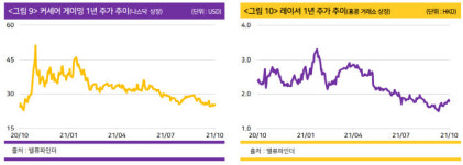 [주목!e스몰캡]앱코, PC방 시간 제한 풀렸다!