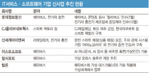 IT서비스 기업, 메타버스·전기차 향해 우르르