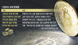이재명·민주당 한 목소리 “내년 가상자산 과세 유예해야”