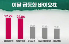(영상)`올해 최악` 바이오株, 연말 반전 가능할까?