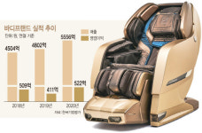 [마켓인]새주인 찾은 바디프랜드…판 사람과 산 사람의 속사정