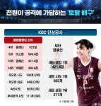 웰뱅톱랭킹포인트로 살펴본 스피드 배구, 한국에서 가능할까