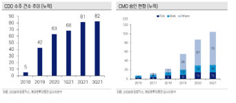 [인베스트 바이오]개시도 안했는데 주문이 밀려?...삼바. 4공장 순항 예고