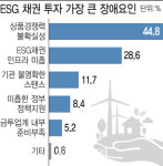 ESG 대세긴 한데…크레딧업계 절반 실체가 뭘까