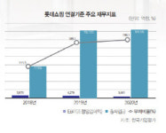 레마온종일케어유통사업부 | [32nd SRE][Worst]롯데쇼핑, 이미지 개선이 필요하다