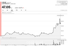 제2의 테슬라 기대했는데…루시드·리비안 주가 급락