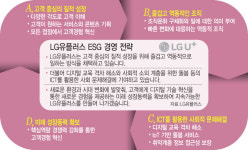 “뼛속까지 고객 중심” LG유플러스, ESG도 ‘찐팬’들과 함께