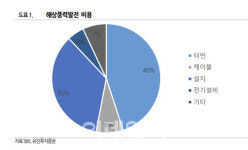시진핑이 밀어준다…中 ZTT 기대감↑