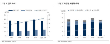 인크로스, SK그룹 통한 사업확장 주목-KB