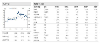 LG헬로비전, 디즈니 제휴 효과 기대…투자의견 중립-케이프
